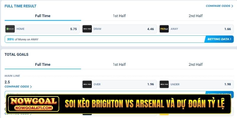 Soi kèo Brighton vs Arsenal và dự đoán tỷ lệ
